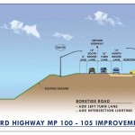Typical Section of the Proposed Improvements at Boretide Road